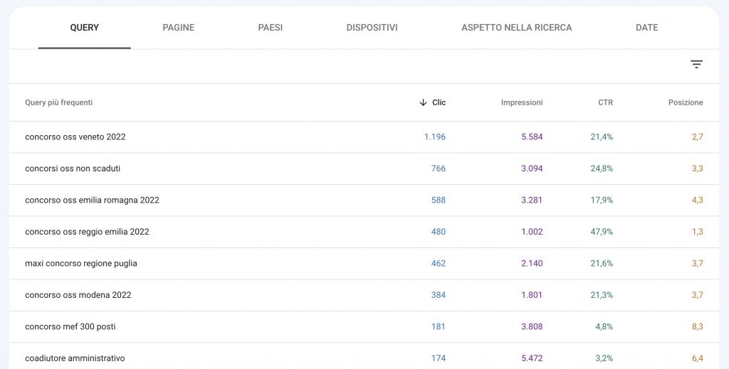 Cos'è la Google Search Console e perché è gratuita