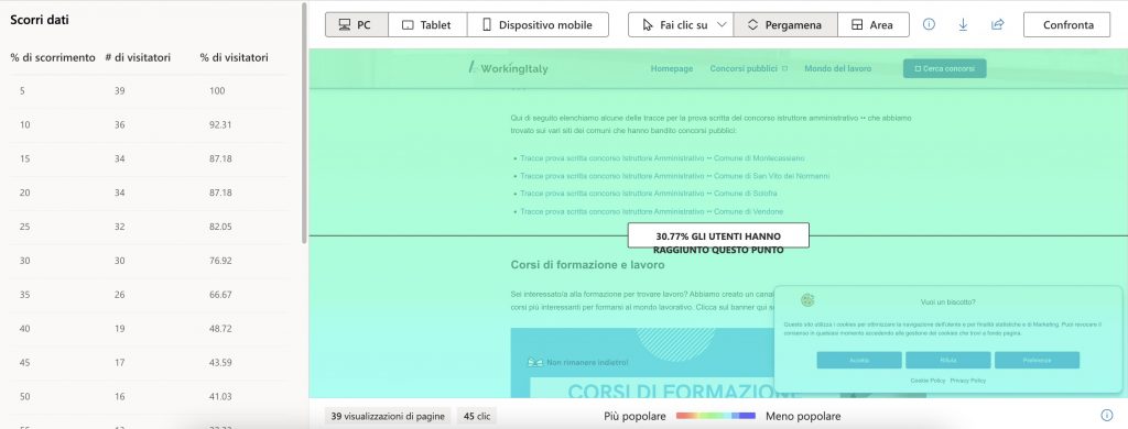 Percentuale di scroll in un sito web con le mappe di calore