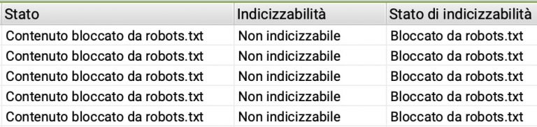 Utilizzare Screaming Frog negli Audit SEO per trovare pagine con un tag no-index