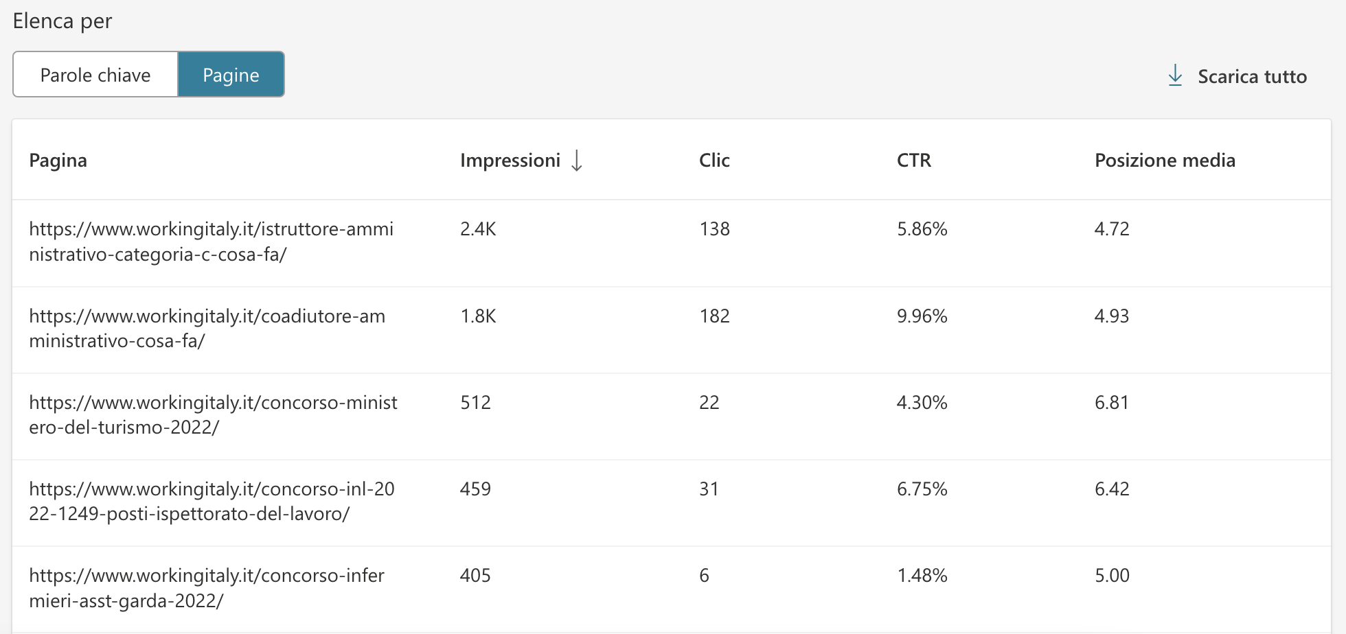 Parole chiave analizzate con Bing Webmaster Tools