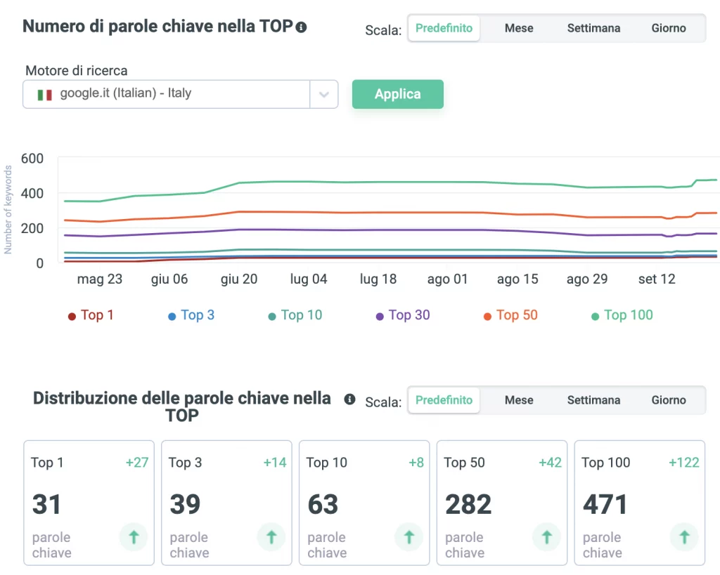 Analisi SEO dei siti altrui con SEMALT