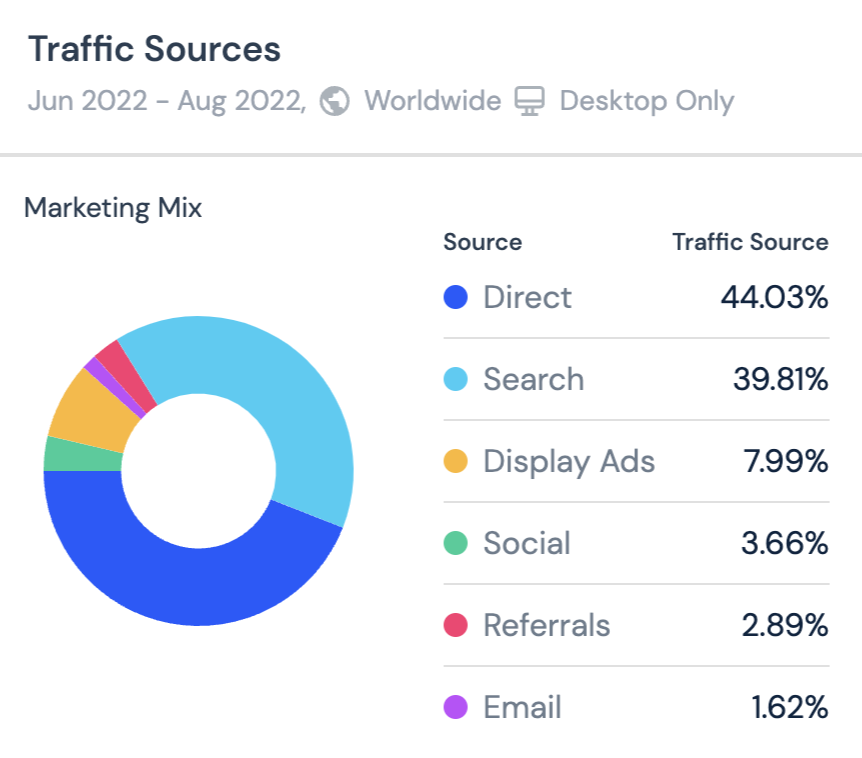 Come vedere il traffico di un sito web