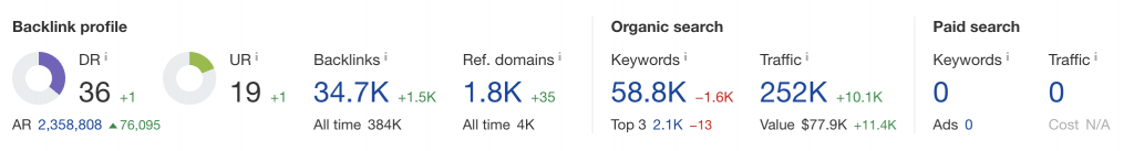 Esempio di siti con numerosi backlinks