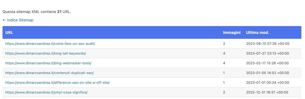 Esempio di sitemap generata tramite il plugin Rankmath di WordPress