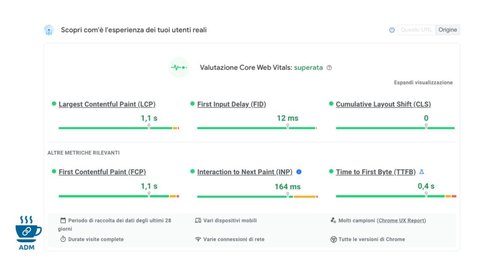 Esempio di Core Web Vitals e trend per il 2024 con l'introduzione di INP